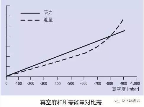 mbar等于多少kpa，100mbar等于多少kpa（遇到真空我们怎么算）