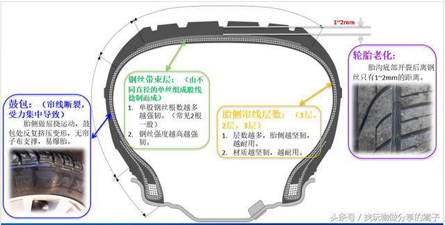 固特异轮胎好不好？看完这篇文章，再买也不迟！