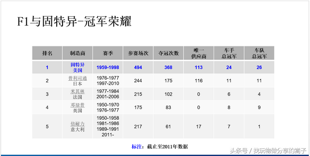 固特异轮胎好不好？看完这篇文章，再买也不迟！