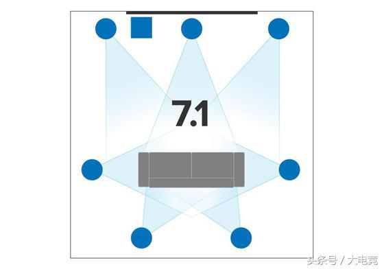 绝地求生耳机推荐，玩绝地求生用什么耳机好（吃鸡游戏7.1耳机是不是摆设）