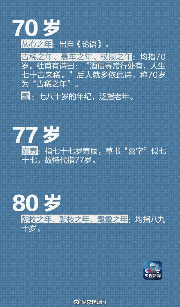 豆蔻是指年齡在多少歲的女子,1到100歲古人對年齡的稱謂(你知道在古代