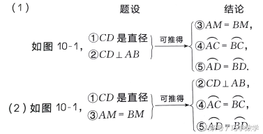 弦切角定理证明过程（中考数学）