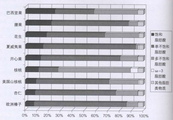 鱼油的功效与作用及食用方法，鱼油的十大品牌有哪些（鱼油的作用，怎么吃！）