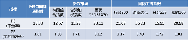 MSCI是什么，msci是什么意思?MSCI指数全称及进入中国股市A股时间（大家都在说的MSCI）