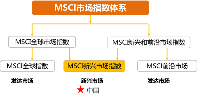 MSCI是什么，msci是什么意思?MSCI指数全称及进入中国股市A股时间（大家都在说的MSCI）