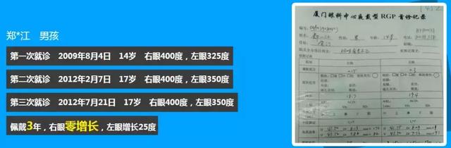 8岁近视200度怎么矫正能恢复正常吗，8岁小孩近视200度左右应如何处理（担心孩子近视的都来看看）