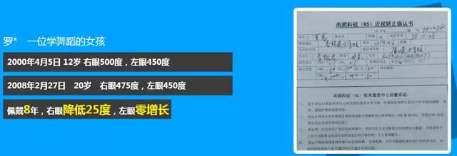 8岁近视200度怎么矫正能恢复正常吗，8岁小孩近视200度左右应如何处理（担心孩子近视的都来看看）