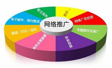 网络营销的方式，什么是营销（网络营销的50种方法）