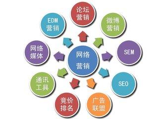 网络营销的方式，什么是营销（网络营销的50种方法）