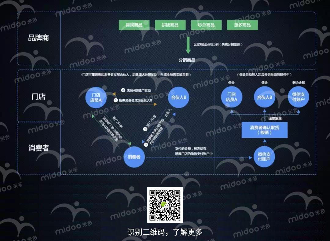 人人分销怎么做（人人分销模式的最新玩法解析）