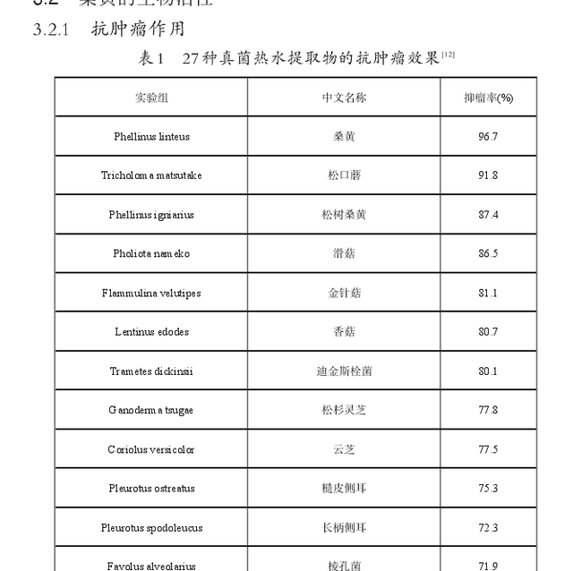 桑黄的功效与作用及食用方法，桑黄的功效与作用吃法（桑黄——你应知道的低调而“奢华”的药用真菌）