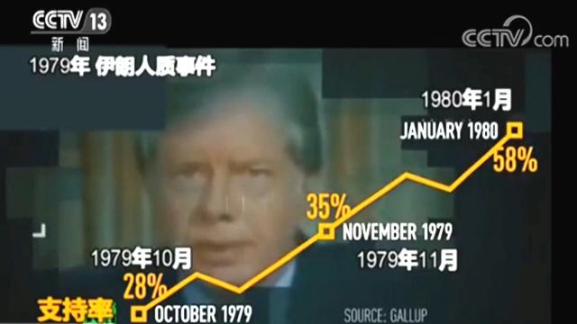 沙漠风暴是什么意思，沙漠风暴是什么梗什么意思（为何它不断在美国总统身上应验）