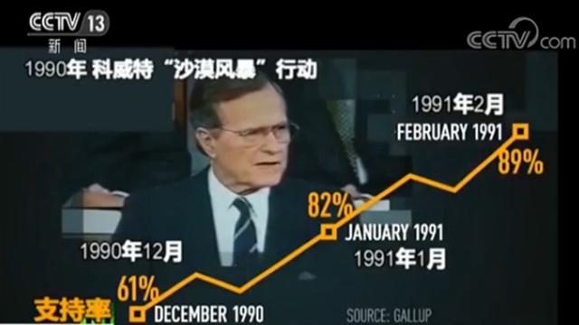 沙漠风暴是什么意思，沙漠风暴是什么梗什么意思（为何它不断在美国总统身上应验）