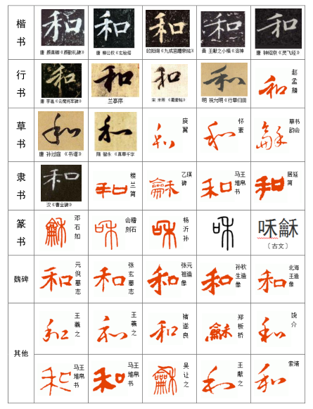 搅和的读音是什么，搅和的读音（这个字是汉字中读音最多的字）