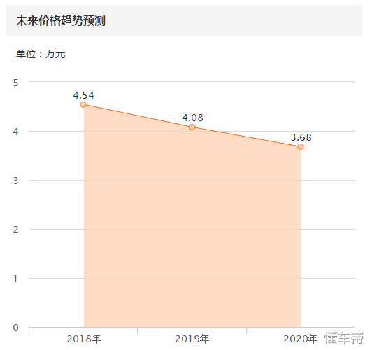 现代索纳塔领翔，2011年现代索纳塔领翔3万块钱贵吗（5万块的现代SONATA领翔是个什么鬼）