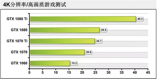 颠覆你的认知！《真三国无双8》主流N卡实测（附键鼠选购指南）