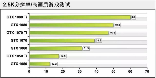 颠覆你的认知！《真三国无双8》主流N卡实测（附键鼠选购指南）