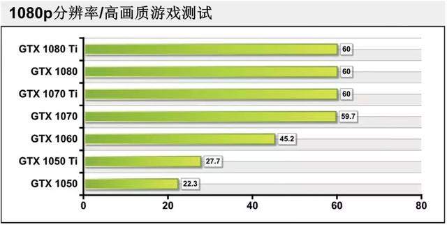 颠覆你的认知！《真三国无双8》主流N卡实测（附键鼠选购指南）