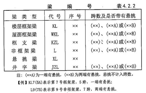 施工图讲解入门，工地零基础新手必学