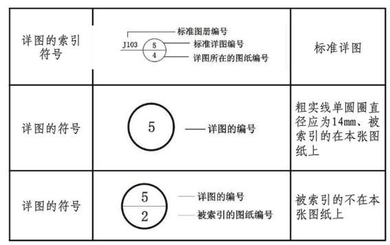 施工图讲解入门，工地零基础新手必学
