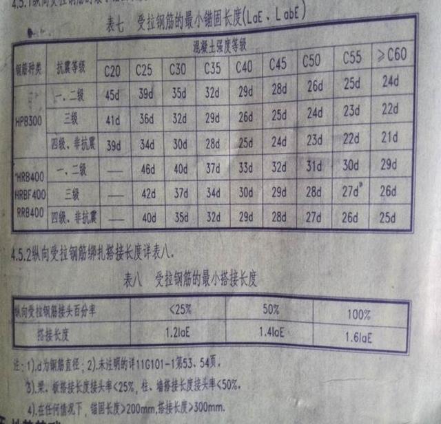 施工图讲解入门，工地零基础新手必学