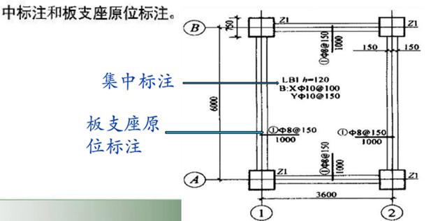 施工图讲解入门，工地零基础新手必学