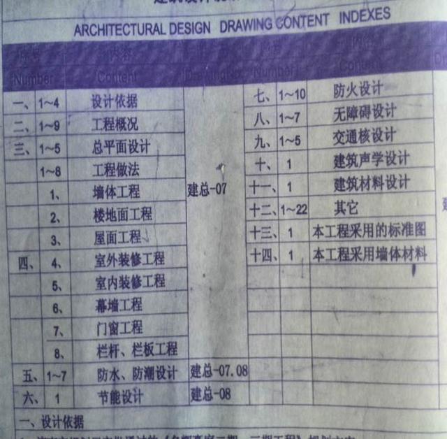 施工图讲解入门，工地零基础新手必学