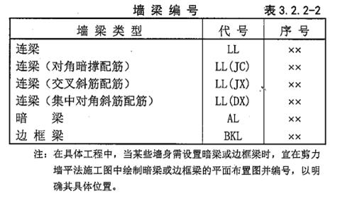 施工图讲解入门，工地零基础新手必学