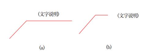 施工图讲解入门，工地零基础新手必学