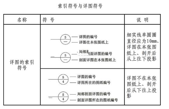 施工图讲解入门，工地零基础新手必学