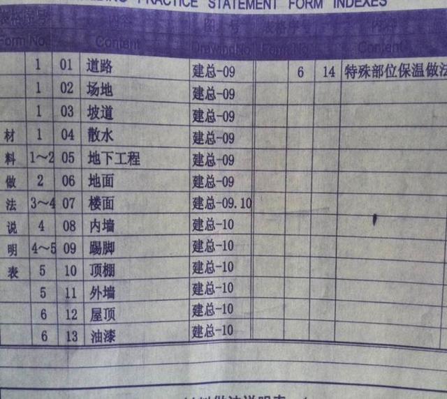施工图讲解入门，工地零基础新手必学