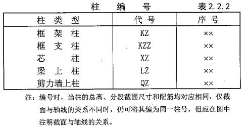 施工图讲解入门，工地零基础新手必学