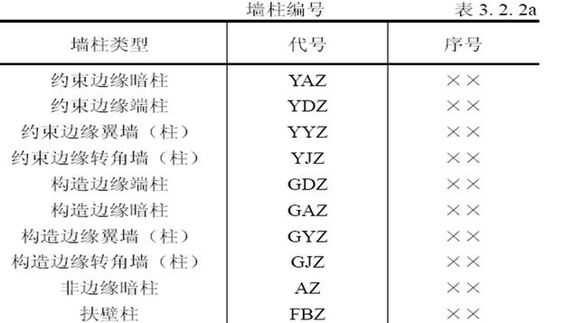 施工图讲解入门，工地零基础新手必学