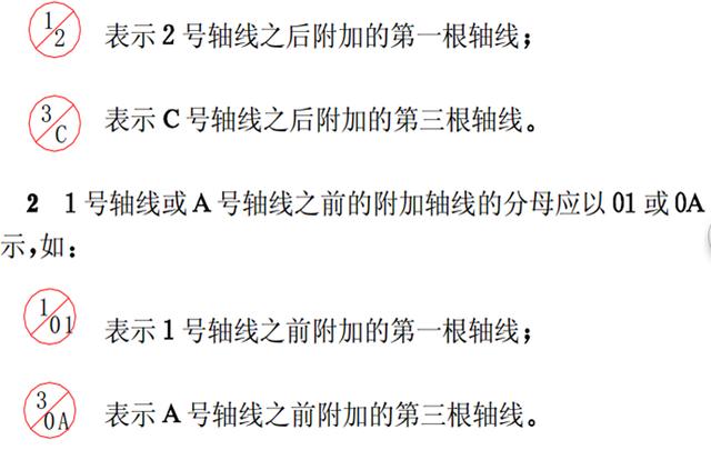 施工图讲解入门，工地零基础新手必学