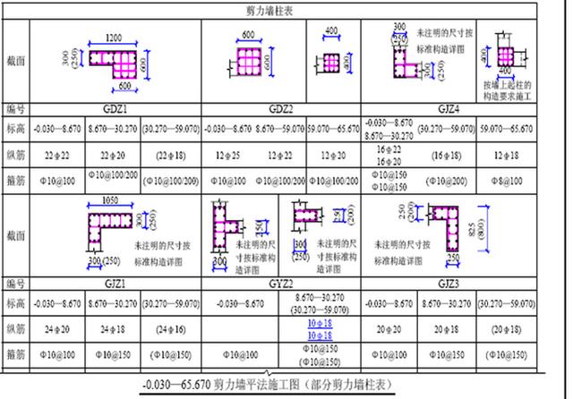 施工图讲解入门，工地零基础新手必学