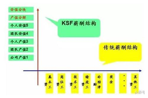 kfs是什么意思，kfc什么意思（史上最符合人性的设计）