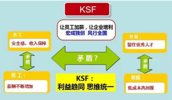 kfs是什么意思，kfc什么意思（史上最符合人性的设计）