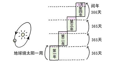 普通计时法怎么写（这些关于时间的知识你都清楚了吗）