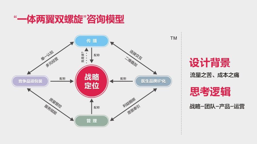 咪咪脱毛连锁机构（为医美赋能）