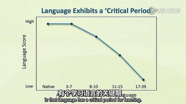 旺宝（我们的语言天才请求助攻）