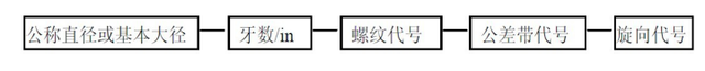 m8的螺距是多少，M8外螺纹大小径尺寸是多少（螺纹标准、定义以及标识）