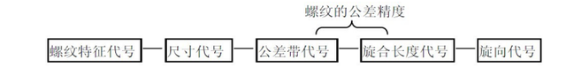 m8的螺距是多少，M8外螺纹大小径尺寸是多少（螺纹标准、定义以及标识）
