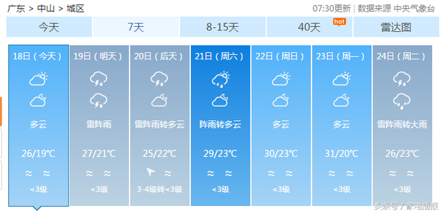 中松空调质量怎么样，中松空调质量怎么样2020（Pansamio中松教您如何选购空调）