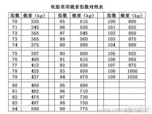 轮胎v和h的区别，原车轮胎为v换的为h有影响吗（汽车轮胎上的数字和字母代表什么意思）