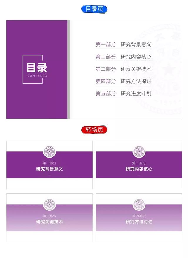 ppt目录怎么弄，ppt目录怎么做（关于PPT目录页的用法）