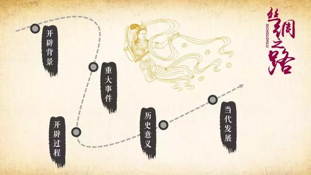 ppt目录怎么弄，ppt目录怎么做（关于PPT目录页的用法）