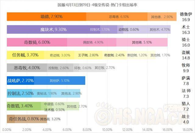 求有关于兽人和人相恋gl的小说，兽人的小银兔（炉石传说NGA国服周报创刊号）