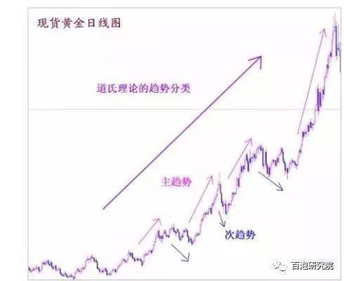 储备金是什么意思，物业储备金是什么意思（黄金的基础知识及投资交易策略指南）