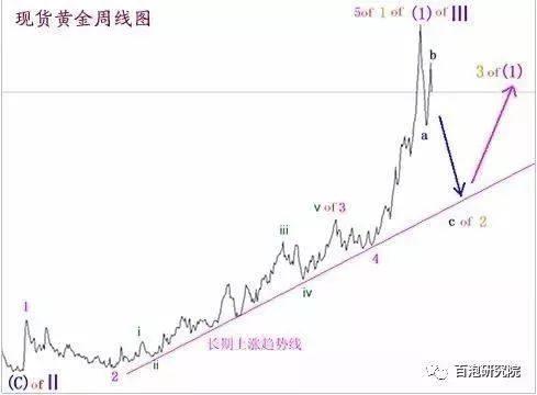 储备金是什么意思，物业储备金是什么意思（黄金的基础知识及投资交易策略指南）