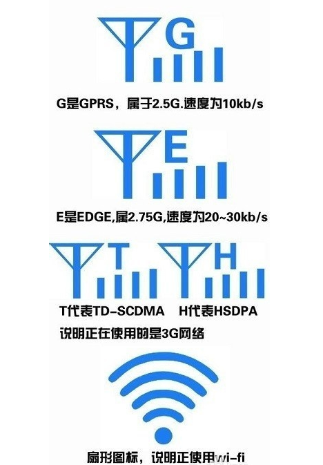 摩托罗拉手机解锁码，MOTo手机锁屏忘记了密码怎么办（手机的各种危害和使用技巧）